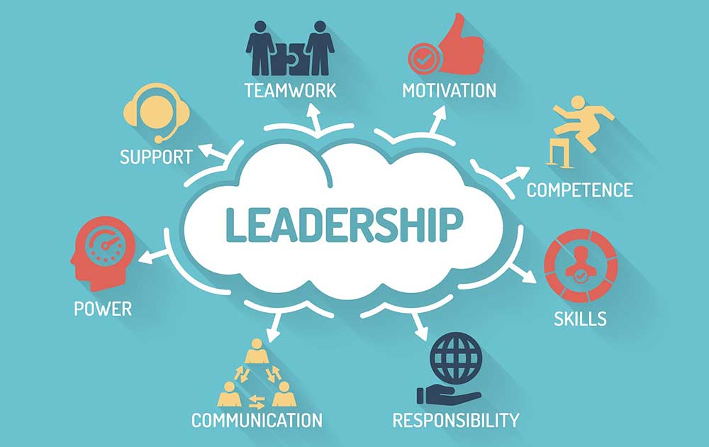 How To Create A Strong Leadership Strategy Elevating Empower Inform Lead