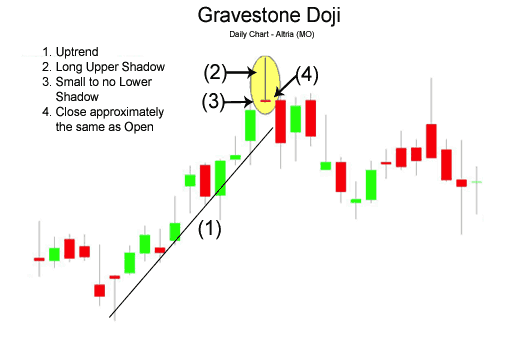 Gravestone Doji Candlestick Pattern - PNGeans